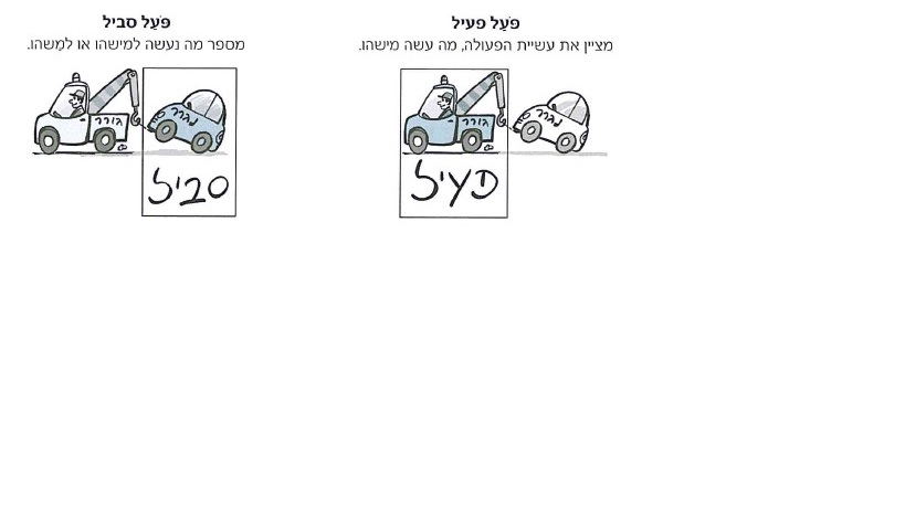 תמונה המראה גרר סוחב מכונית שמסבירה שהגרר הוא במצב פעיל והמכונית היא במצב סביל 